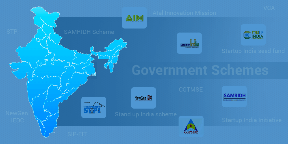 Explore the Startup India Idea Bank